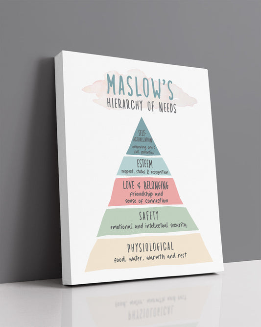 Maslows Hierarchy Of Needs - Psychotherapy or Psychologist Wall Art - Therapist Office Decor - Mental Health Home Wall Decor - Living Room and Bedroom Decor