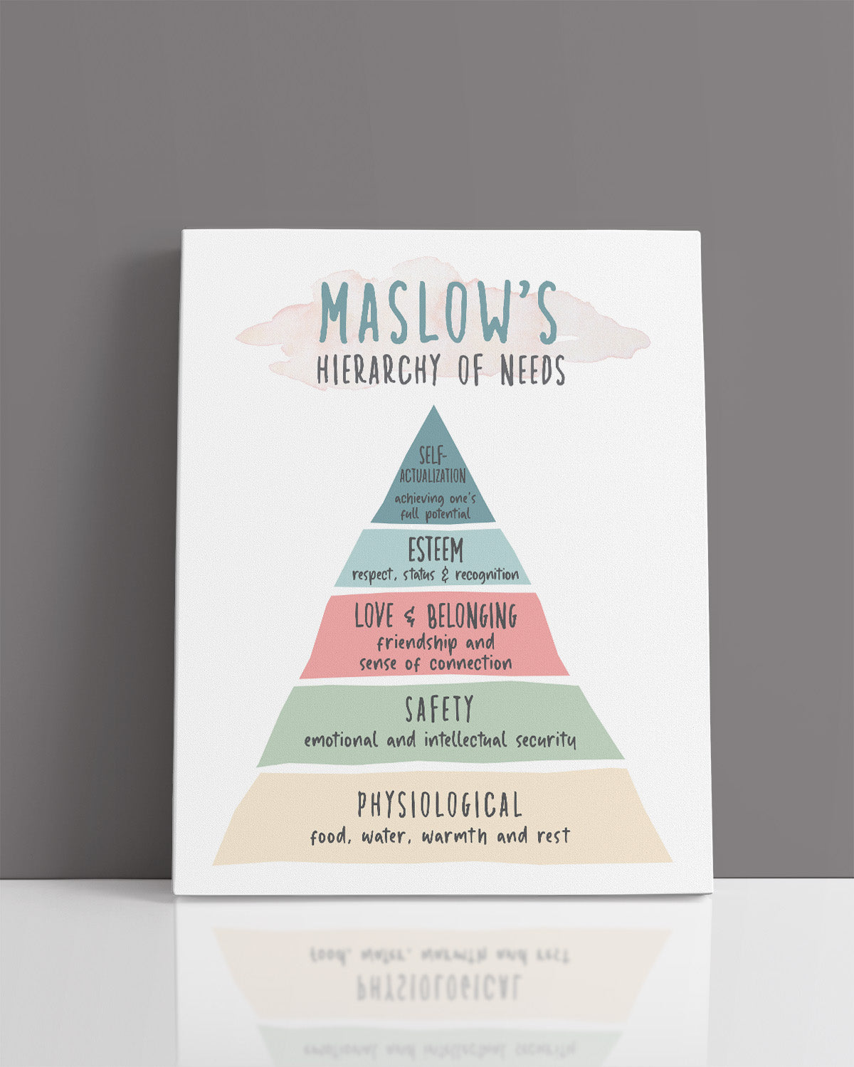 Maslows Hierarchy Of Needs - Psychotherapy or Psychologist Wall Art - Therapist Office Decor - Mental Health Home Wall Decor - Living Room and Bedroom Decor